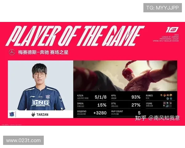 赛后复盘:LNG与TES对决中的战术较量与团队协作分析